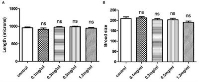 Exendin-4 alleviates β-Amyloid peptide toxicity via DAF-16 in a Caenorhabditis elegans model of Alzheimer's disease